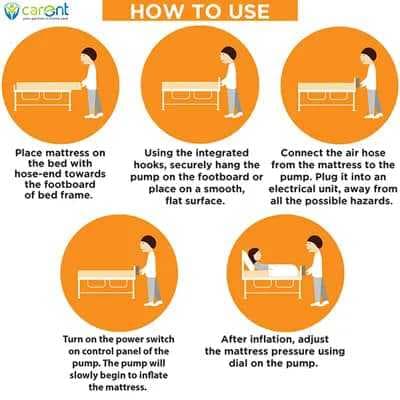 فراش هوائي مع مضخة يعمل بالتبادل  لتجنب التقرحات ومنع ألم الظهر